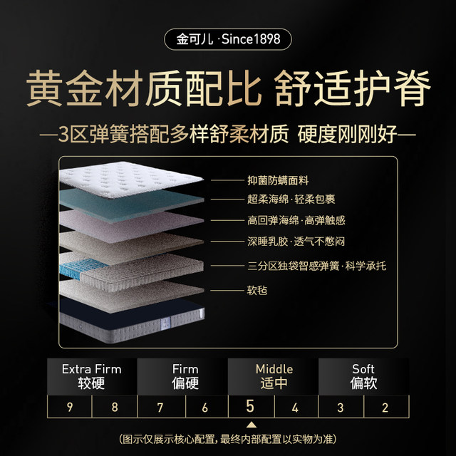 Jinkoer Spine Protection Firm Mattress Five Star Hotel Independent Spring Simmons Official Flagship Store Spine Protection 2.0