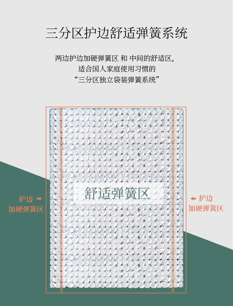 神价格 美国 金可儿 五星级酒店同款 繁星B 独立袋装弹簧乳胶床垫 图17