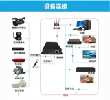 H.265 HDMI Video Coder Network HD Live SRT RTMP RTSP Push Push Monitor NVR