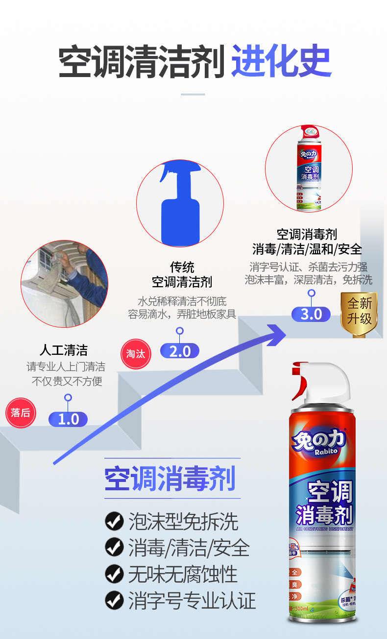 兔の力 洗空调清洗剂 去污神器 500ml 图3