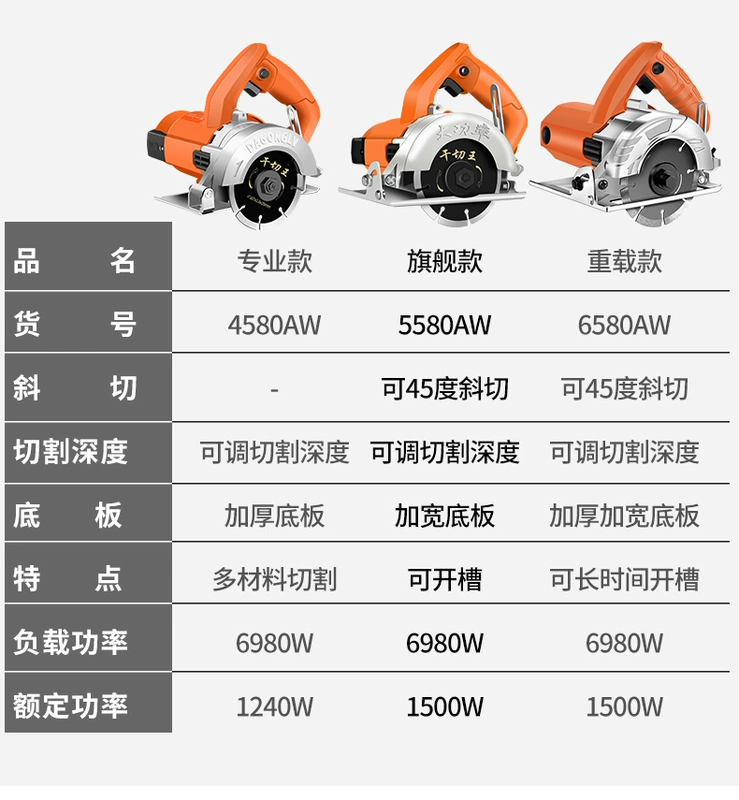 Mỹ Máy Cắt Hộ Gia Đình Nhỏ Ngói Đá Kim Loại Làm Khe Đá Cẩm Thạch Máy Cao Cấp Gỗ Di Động Điện Thấy máy bào tường giá rẻ