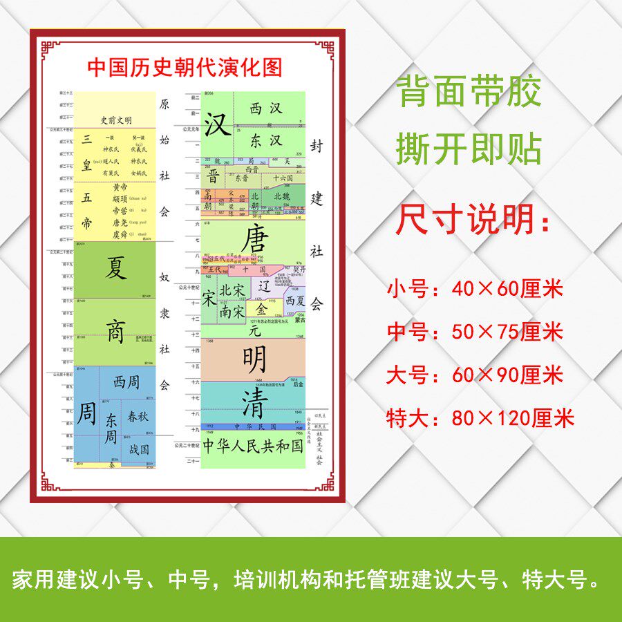 [USD 15.13] A summary of the development order of posters on the wall ...