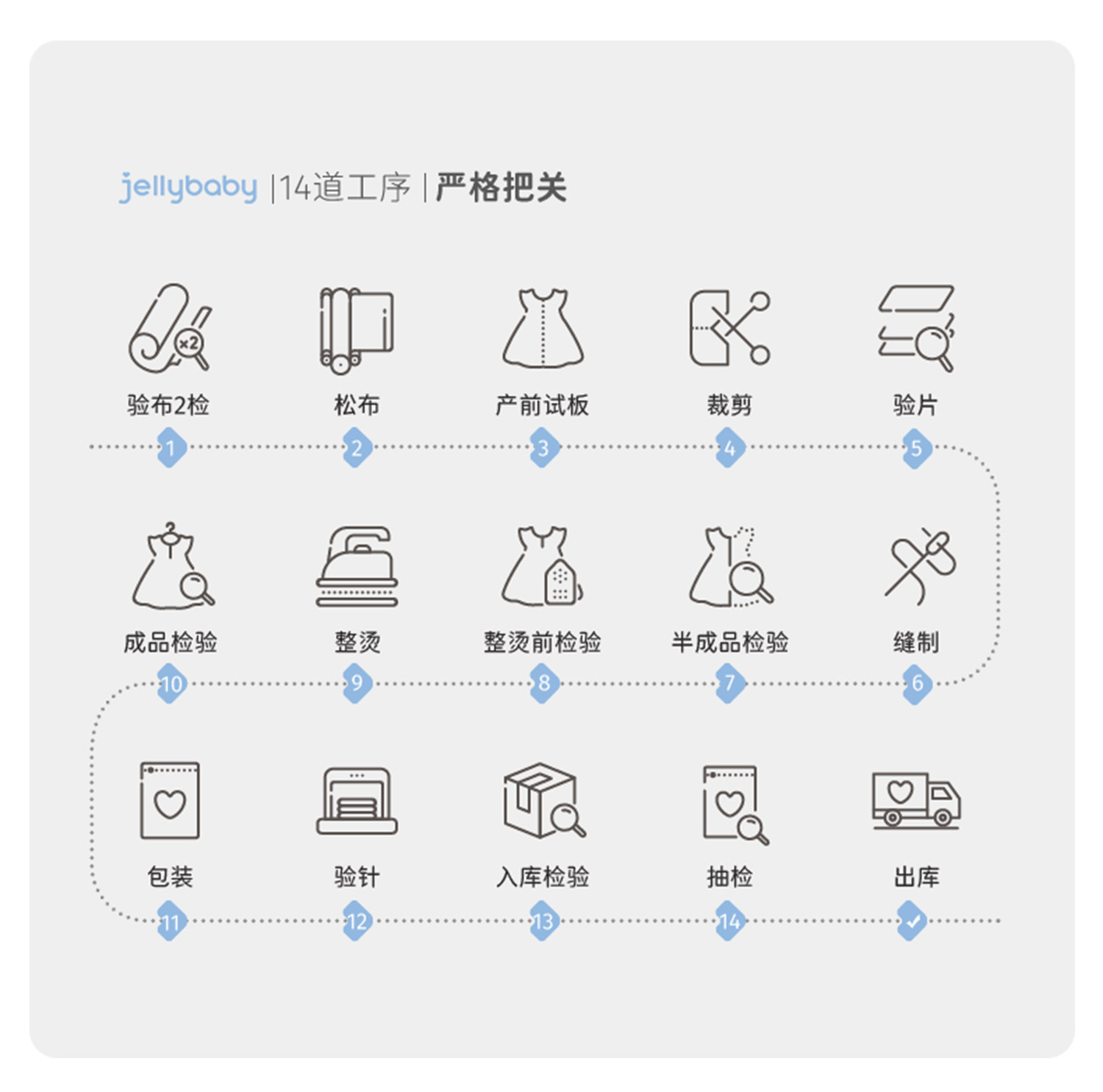 jellybaby女童连衣裙纯棉夏季公主裙新款儿童学院风女宝夏装裙子 — 45