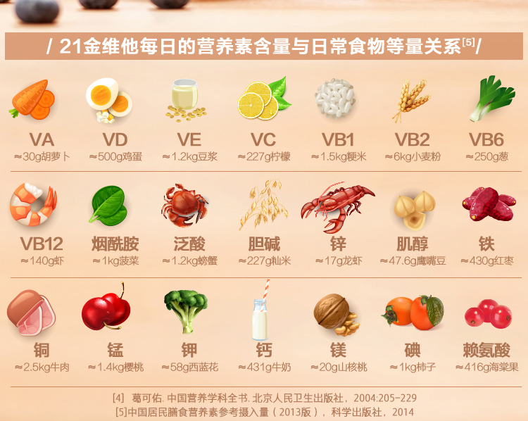 21金维他 多种复合维元素片 138片 图8