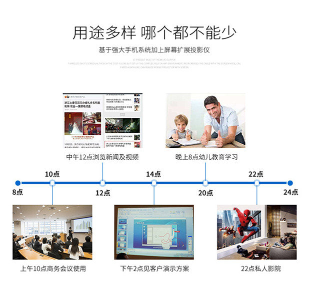 Máy chiếu điện thoại di động MEGO Meigao G6XS mini cầm tay có màn hình máy chiếu LED cầm tay HD - Máy chiếu