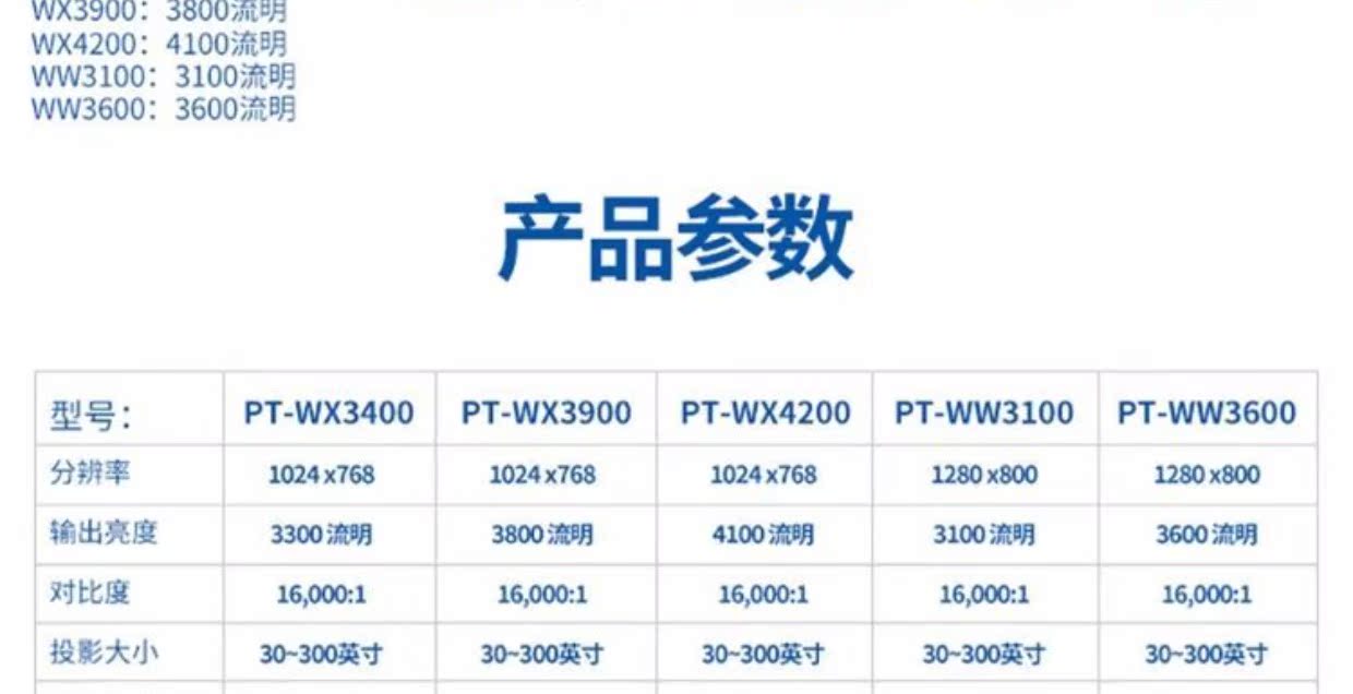 Máy chiếu văn phòng kinh doanh máy chiếu Panasonic PT-WX4200 giáo dục đầu tư trực tiếp HD