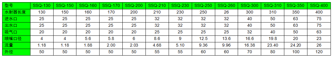 水射器工作原理