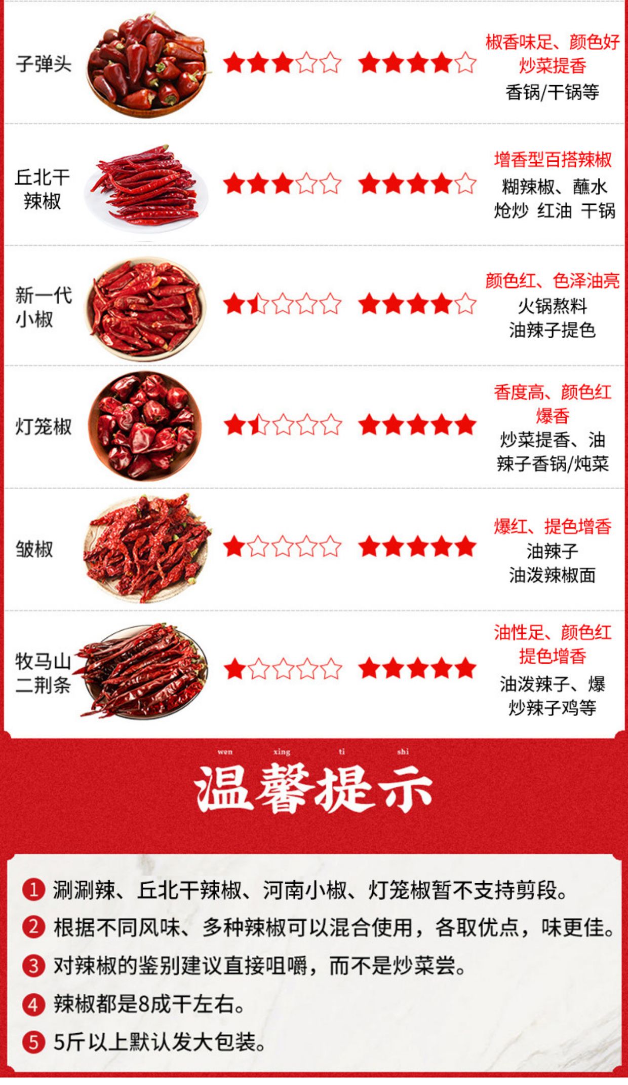 安享好物 安享B级干辣椒-醉川味挖碗川小米辣  