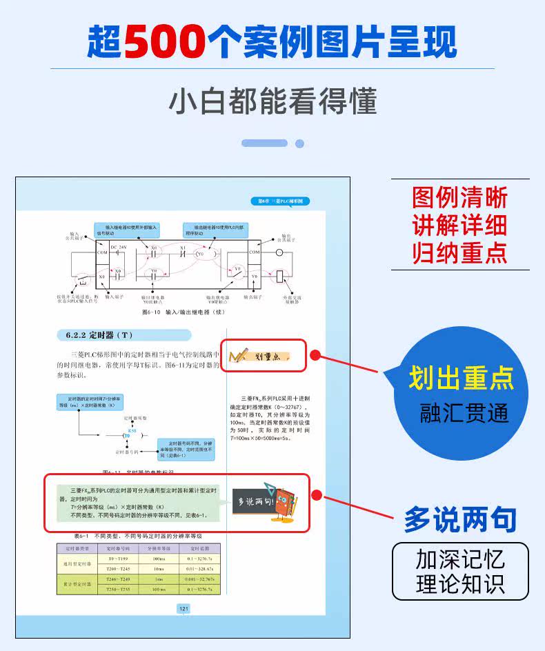 PLC Self -Study книга