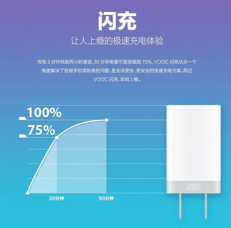 chargeur OPPO pour téléphones OPPO - Ref 1299037 Image 8