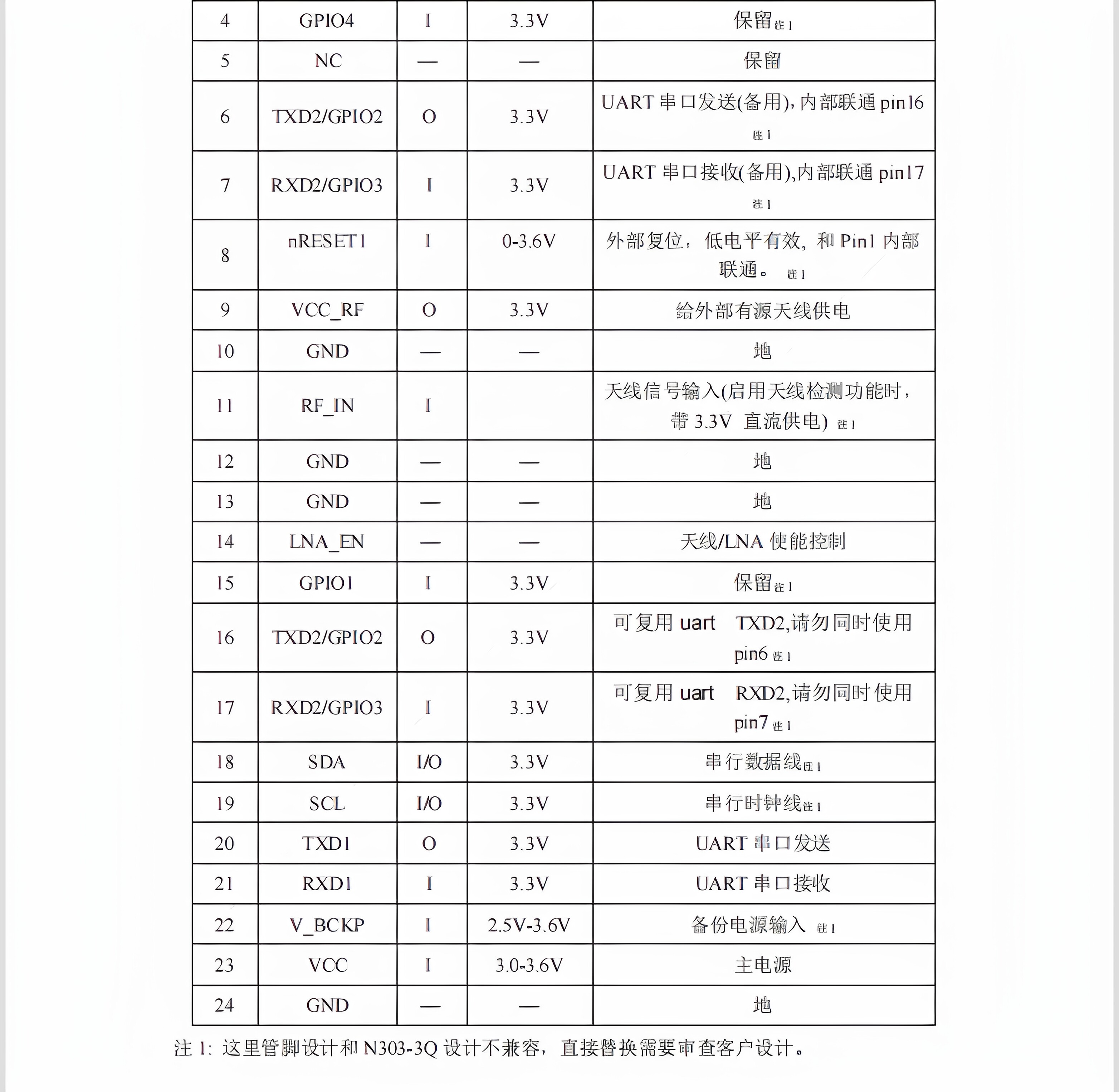 泰斗N303-5Q/N305-5Q双模授时GNSS支持北斗三代GPS模块替代NEOM8N