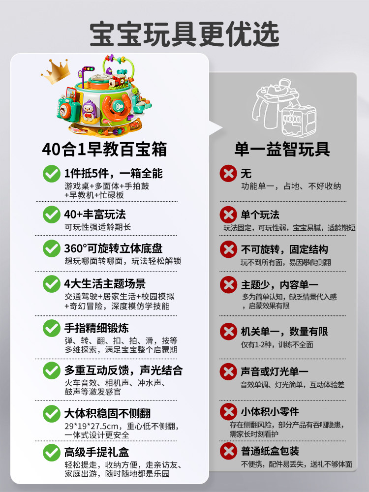 Early Education Treasure Box Multifunctional Children's Hexahedral Educational Game Toy for Boys and Girls Aged 1 to 3 Years Old Baby 2 Infant 6