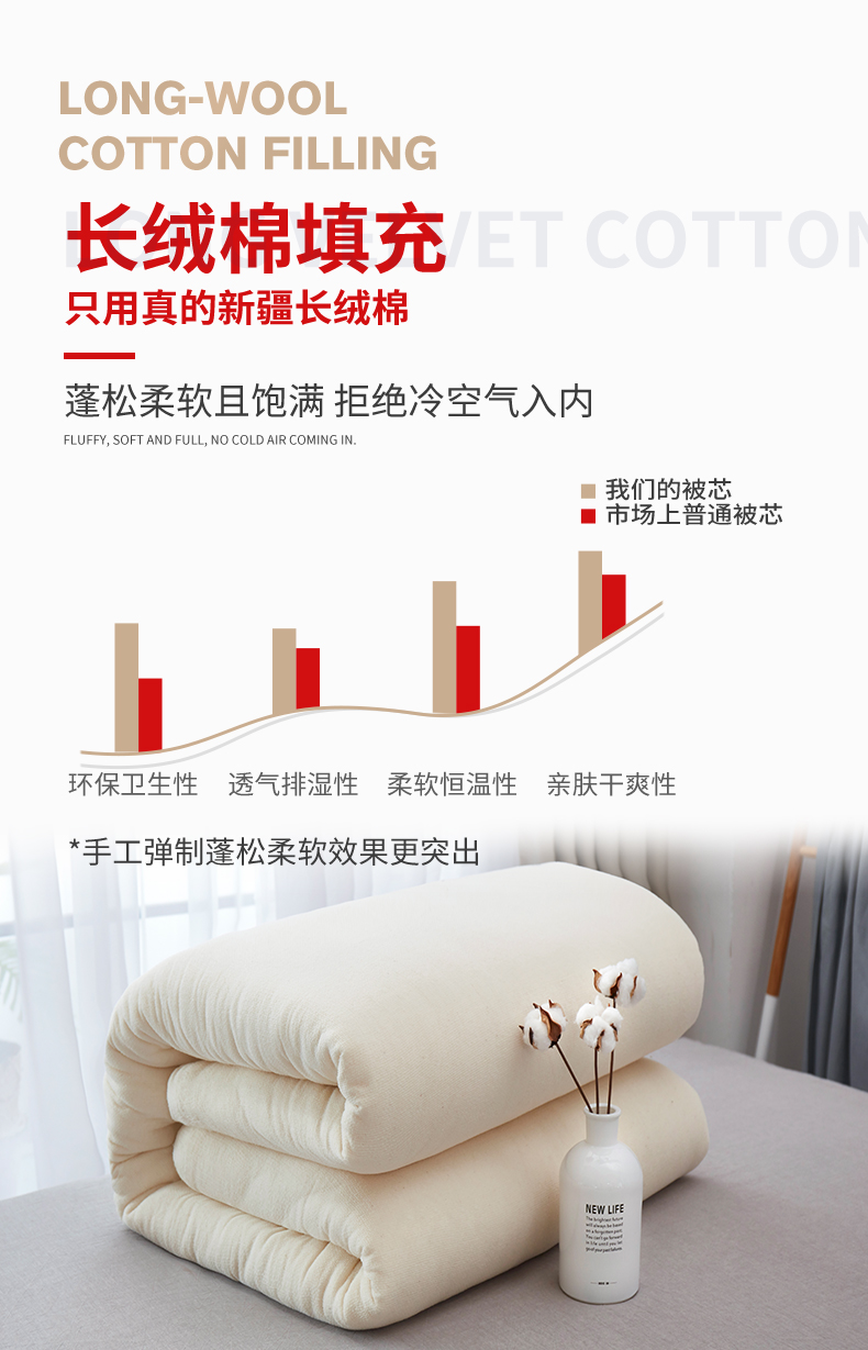 可若瑞娜 当期新棉花现做 纯手工新疆棉花被 200*230cm/10斤 多尺寸重量 图9