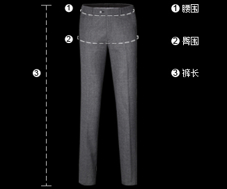 测量图