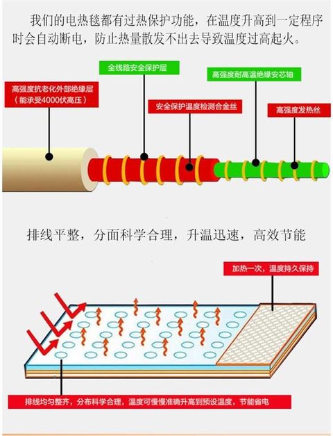 Single Double kiểm soát kép chăn điện nhiệt nệm điện 1,8 m dày để tăng sự an toàn của ba nước không thoát - Chăn điện