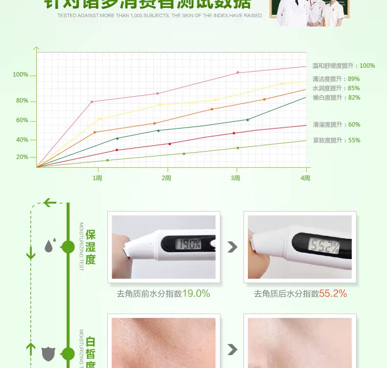Hanhouyou cơ bắp lõi trượt sáng tẩy tế bào chết 60g nhẹ mặt tẩy tế bào chết dị ứng tẩy da chết cho da dầu mụn