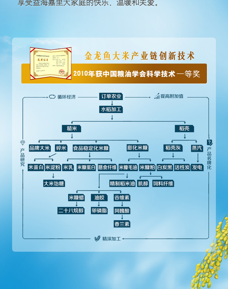 安享好物 安享C级粳米-金龙鱼盘锦大米 国标 