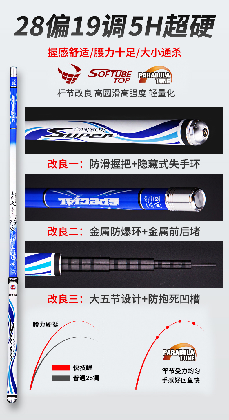 光威天尊典藏版鲤鱼竿超轻超硬套装20元超强优惠券