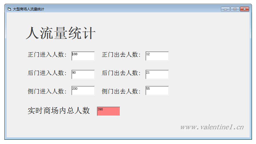 Large supermarkets and shopping malls people flow statistics multiple doors detection of people flow wireless data transmission customization