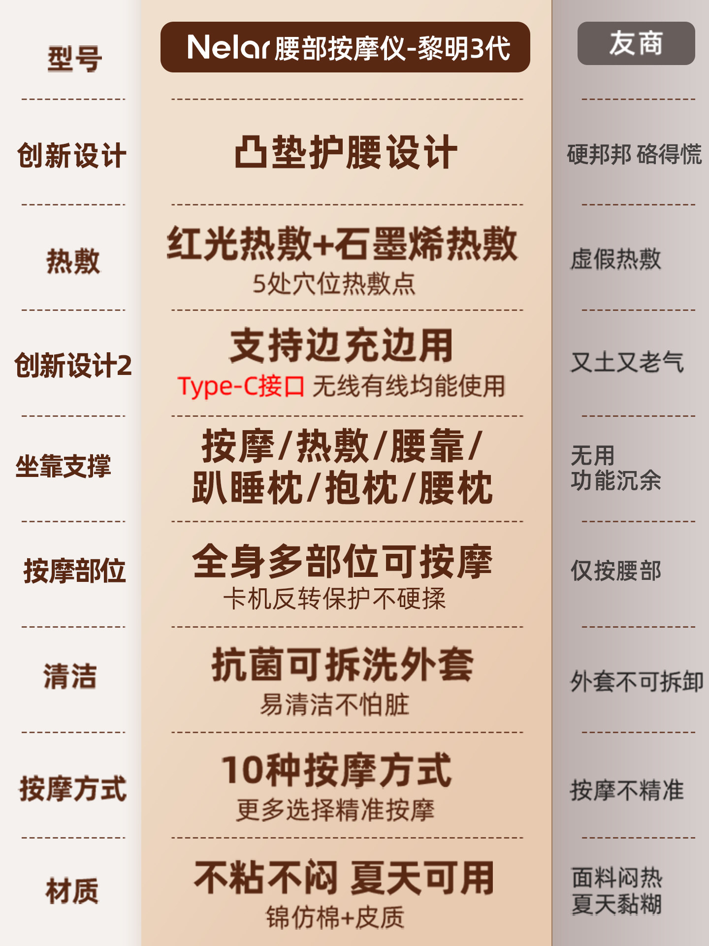 New Year's Gift, Annual Meeting Gift, Birthday Gift for Girls, Waist Massager, Back and Waist Massager, Massage Cushion, Waist Protector