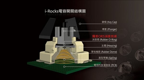 艾瑞克K70E靜電容機械鍵盤- 淘寶海外
