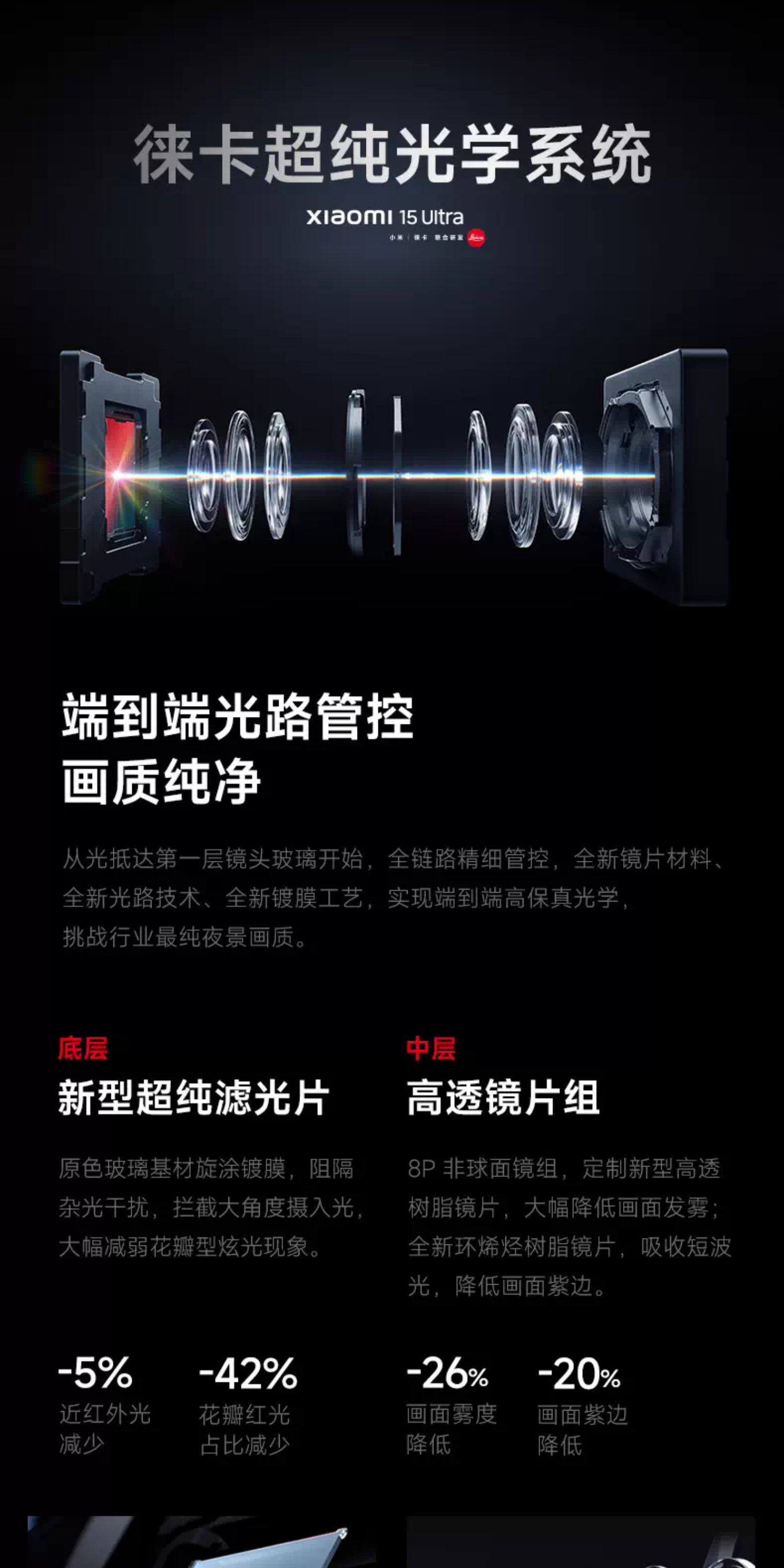 Xiaomi 15 Ultra插图5