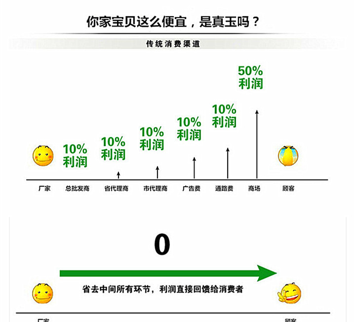 Ngọc bích A-class ngọc bích xanh ngọc bích Vòng tay ngọc bích chính hãng Ngọc lục bảo ngọc nữ vòng tay cặp