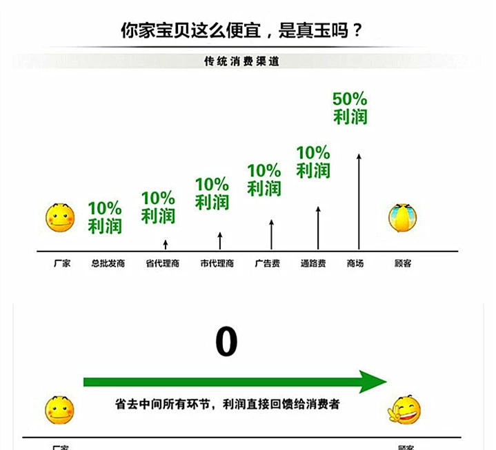 Ngọc bích A-class ngọc bích xanh ngọc bích Vòng tay ngọc bích chính hãng Ngọc lục bảo ngọc nữ