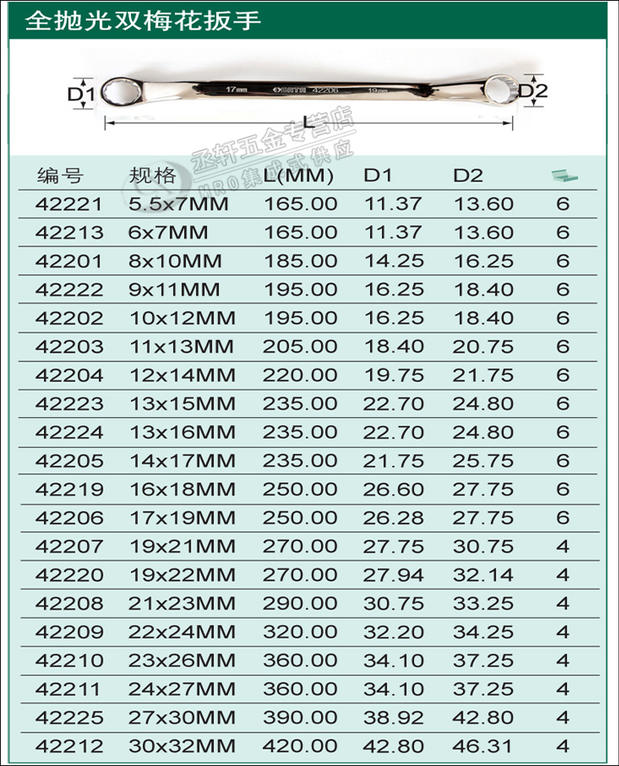 Công cụ Shida chuyên nghiệp đầy đủ đánh bóng đôi mận kính cờ lê thép CRV bảo hành trọn đời 42201-42212 - Dụng cụ cầm tay