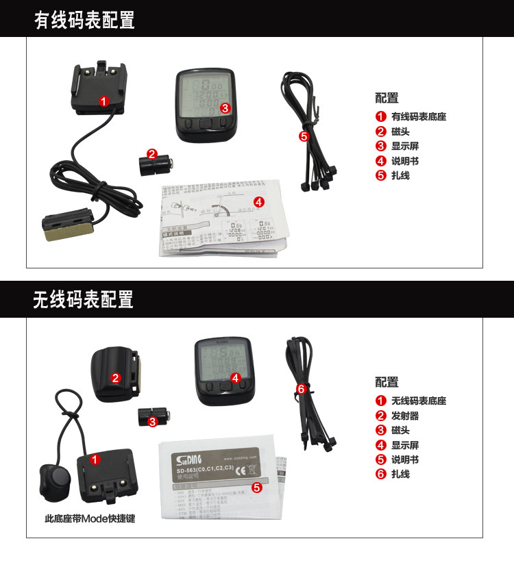 Tableau de bord vélo - Ref 2433496 Image 20