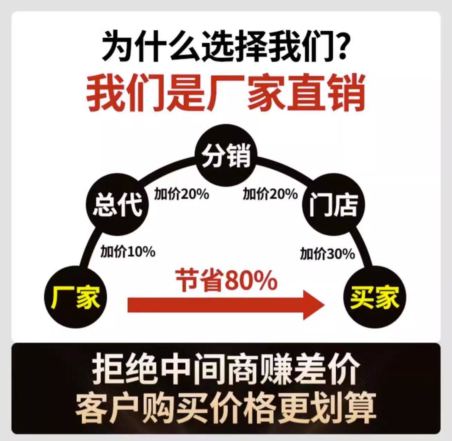 Плитка 仿瓷砖大理石贴纸自粘墙面遮丑pvc装饰防水防潮仿墙板铝塑板墙贴