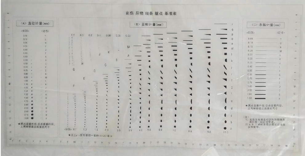 Scratch foreign body line dirty point reference table International point gauge A3 stain number card