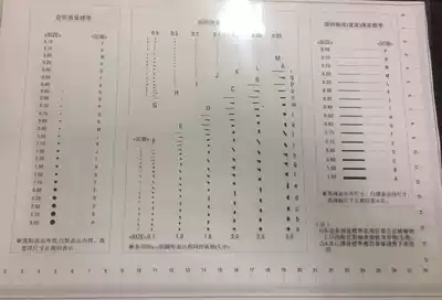 National standard point gauge black dot table point gauge defect table point number card line gauge area A4 gauge