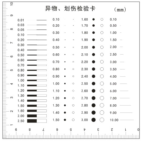 Foreign body scratch test card point gauge Film film stain gauge standard comparison card black spot gauge
