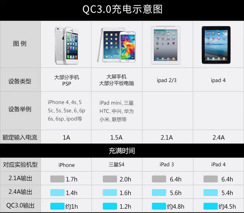 chargeur pour téléphones APPLE APPLE IPHONE6 PLUS - Ref 1299281 Image 9