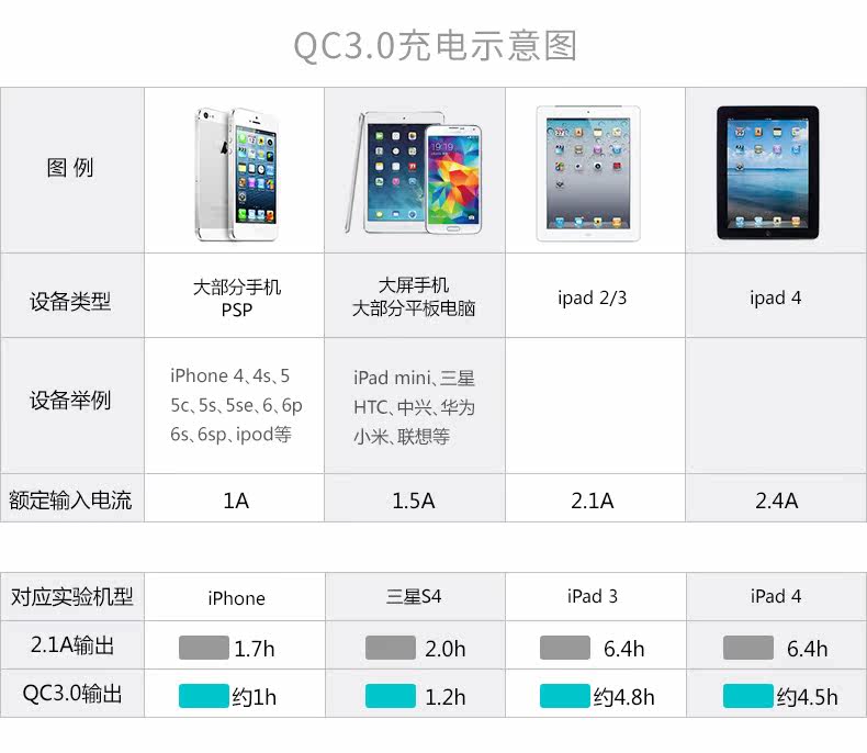chargeur pour téléphones APPLE APPLE IPHONE6 PLUS - Ref 1299280 Image 10