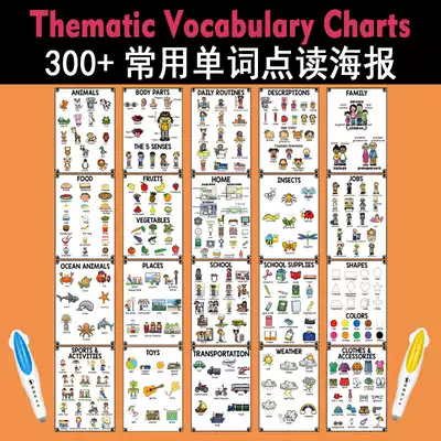 English word cartoon picture poster mind map 20 theme baby early education Enlightenment classroom decoration A4 plastic