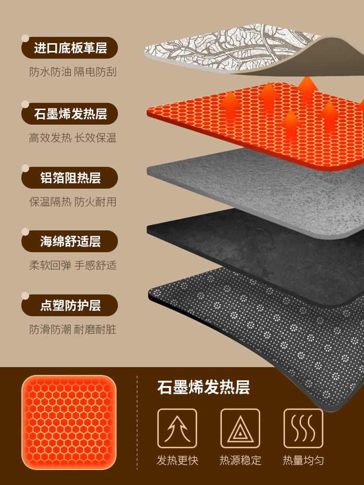 Caoao Korean Graphene Floor Heating Mat Living Room Heating Mat Carbon Crystal Electric Heating Carpet Cartoon Heating Mat for Home Use