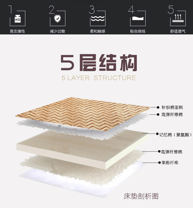 Nệm 1.8 m giường Simmons bộ nhớ cotton dày tatami 1.5 m1.2 m sinh viên 0.9 miếng bọt biển tùy chỉnh pad