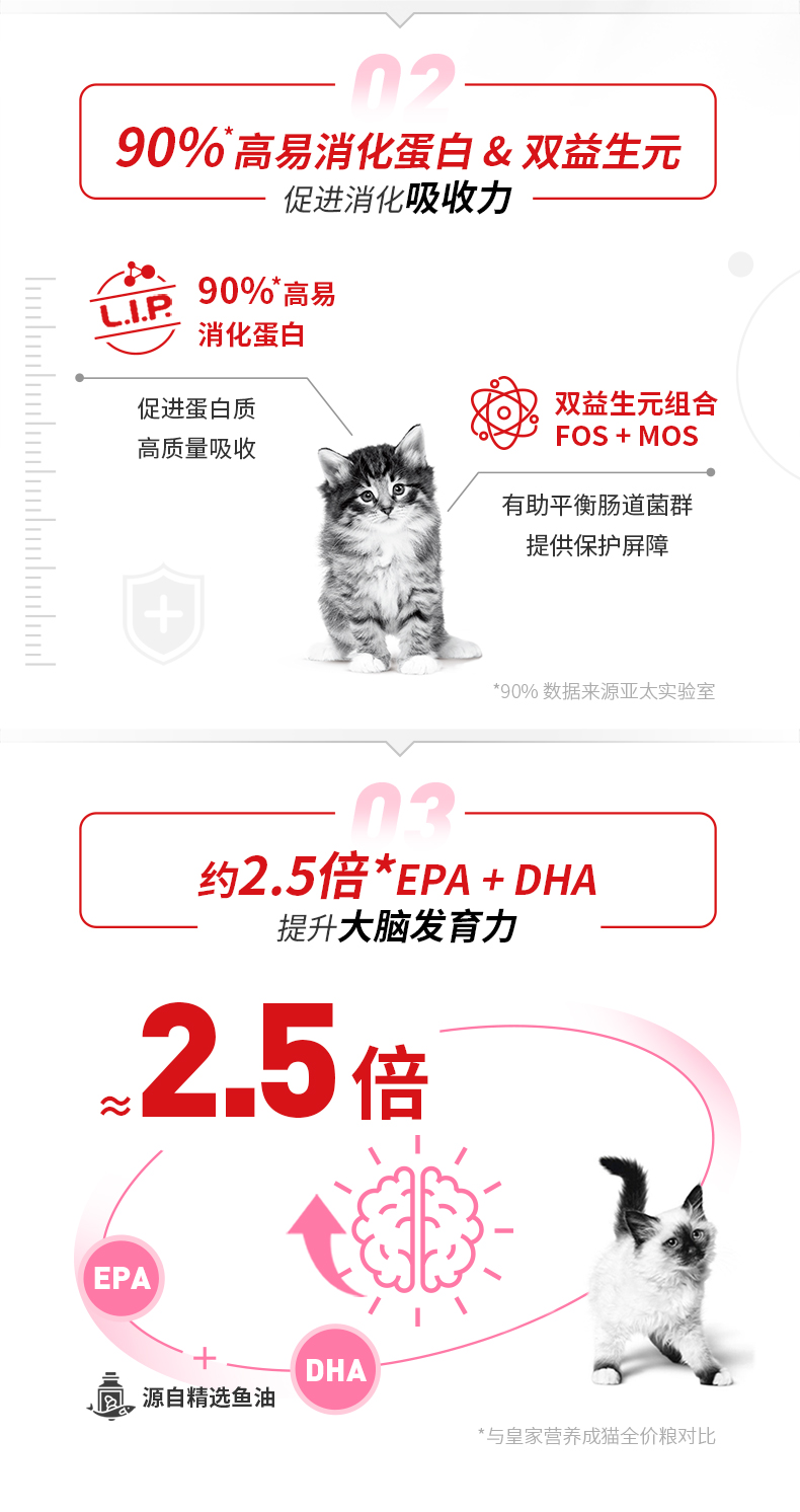 021猫咪最喜爱的猫粮"/