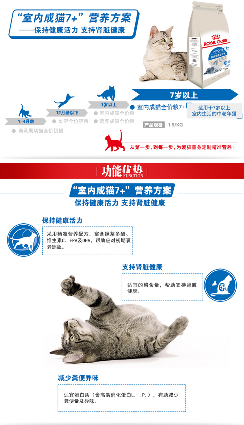 021猫咪最喜爱的猫粮"/