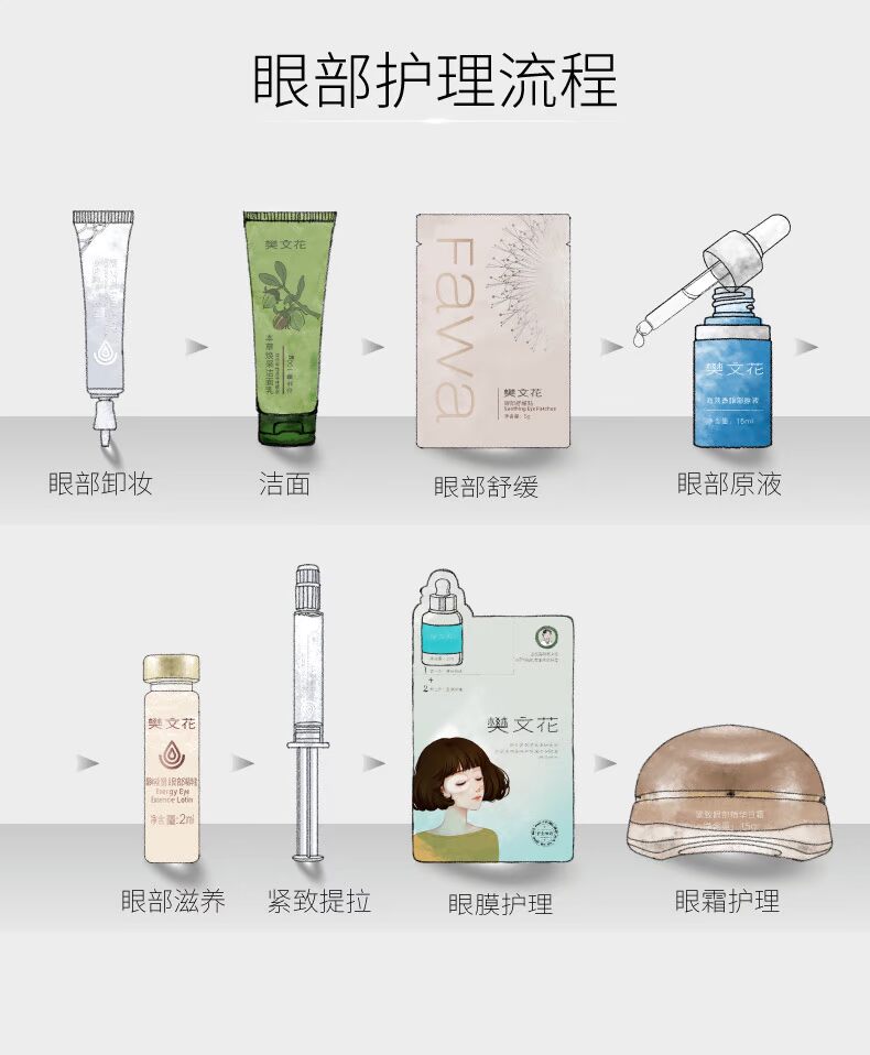 Fan Wenhua Eye Anti-Wrinkle Essence 2ml * 10 Dark Circle Eye Bag Eye Care Line Essence kem dưỡng mắt clinique