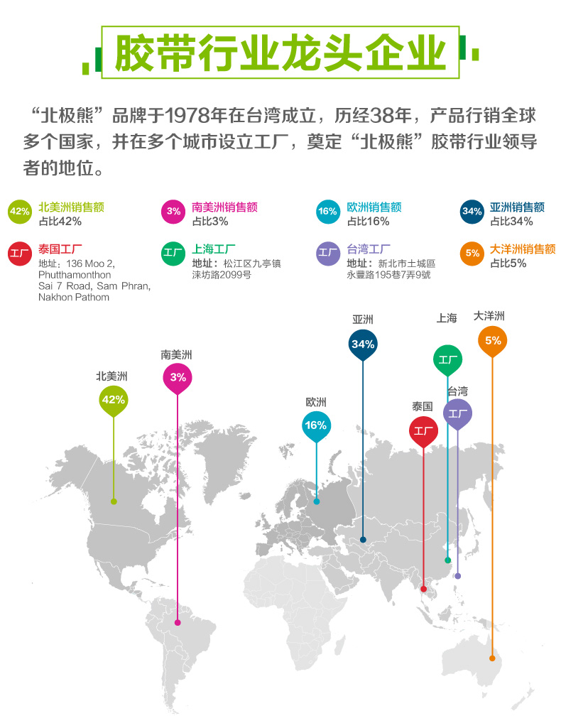 北极熊DS系列大卷芯双面棉纸胶带两面胶