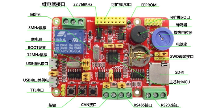 STM32F103C8T6 Coreboard Learning Board Evaluation Board Starter Artifact STM32