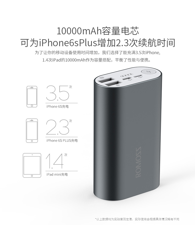 ROMOSS / Romans Kho báu sạc hoàn toàn bằng kim loại nhỏ gọn Ngân hàng điện thoại di động 10000 mAh