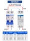 Chint Overvoltage and Undervoltage Protector 220V Self-Restoring Overvoltage and Undervoltage Ouvr-2 Automatic Reset Household Switch 1P+N