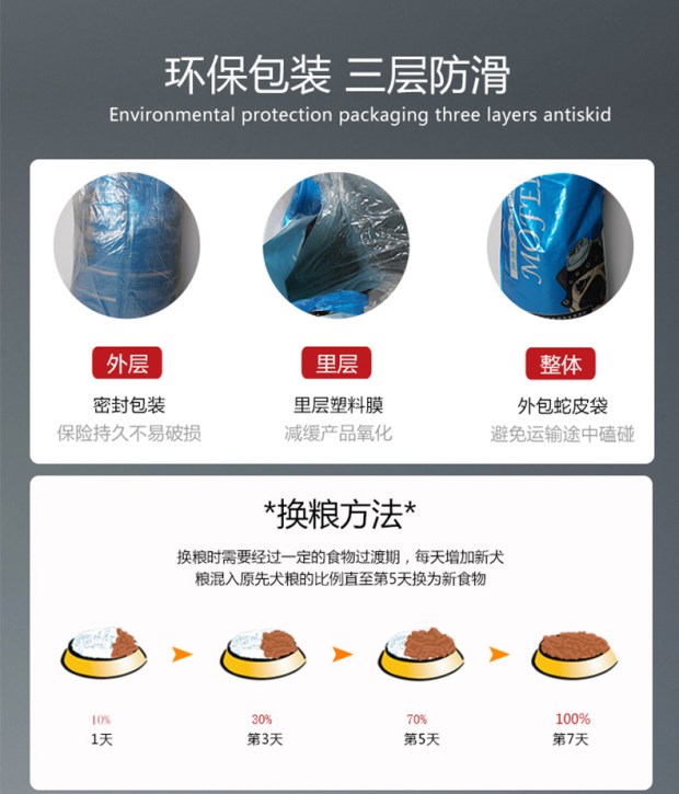 Thịt bò bột yến mạch thức ăn cho chó 10 kg mofei thức ăn cho chó 10 kg chihuahua bargo đặc biệt đầy đủ công thức dinh dưỡng Haas - Chó Staples royal canin giá rẻ
