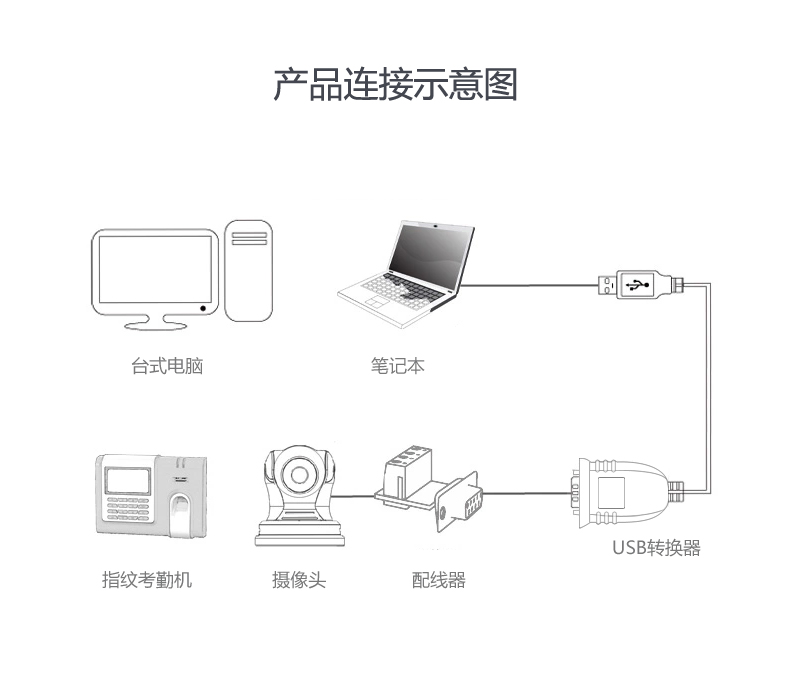 Hub USB - Ref 365179 Image 13