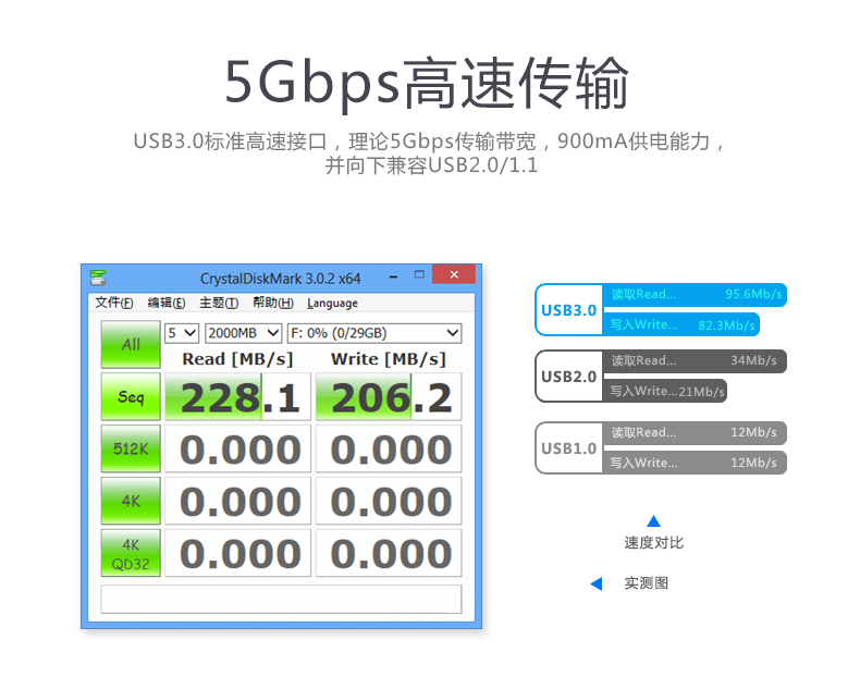 Hub USB - Ref 370016 Image 9