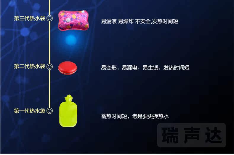 Réchauffeur USB pour les mains - Ref 417218 Image 6